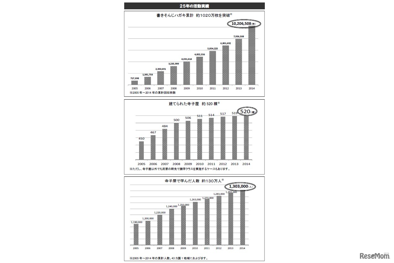 これまでの実績