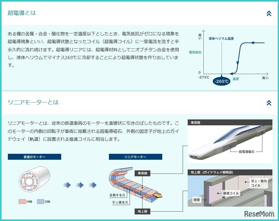 超電導、リニアモーターとは