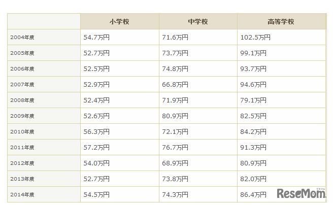 平均図書購入費