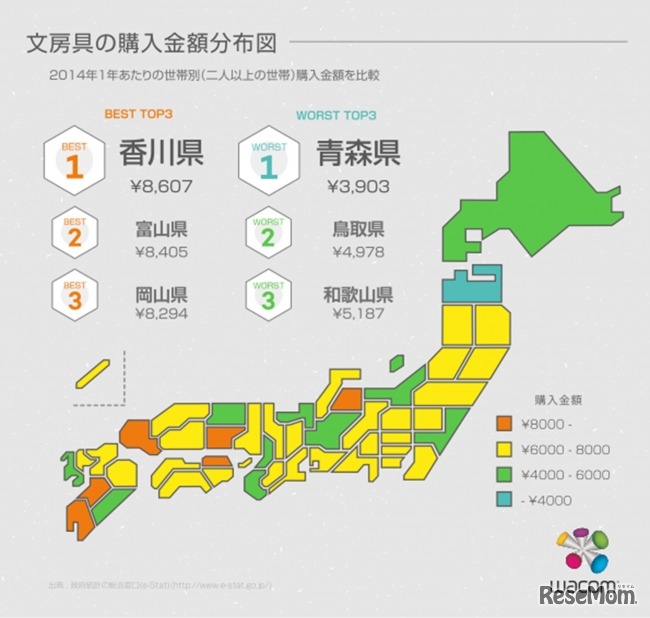 文房具の購入金額分布図