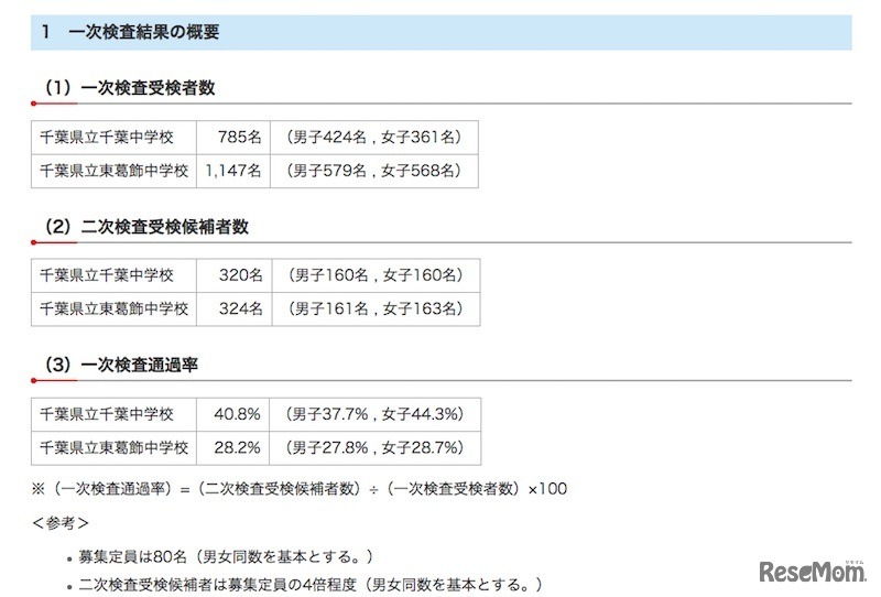 一次検査結果の概要