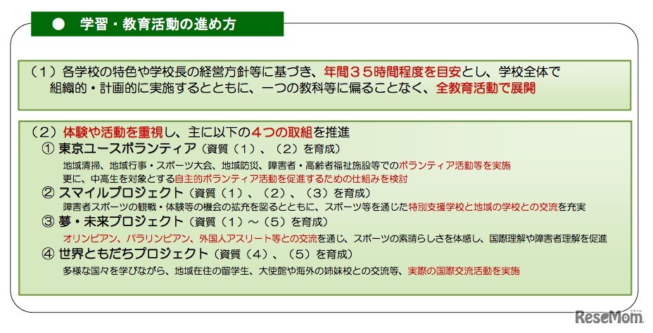 最終提言で示された「学習・教育活動の進め方」