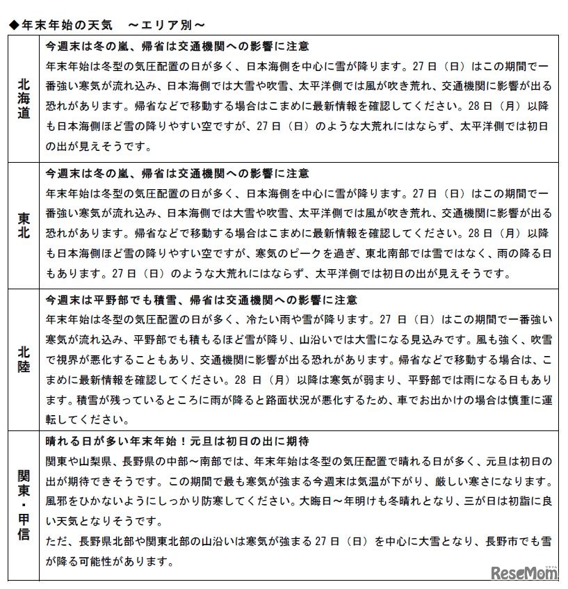エリア別の年末年始の天気（北海道、東北、北陸、関東・甲信）
