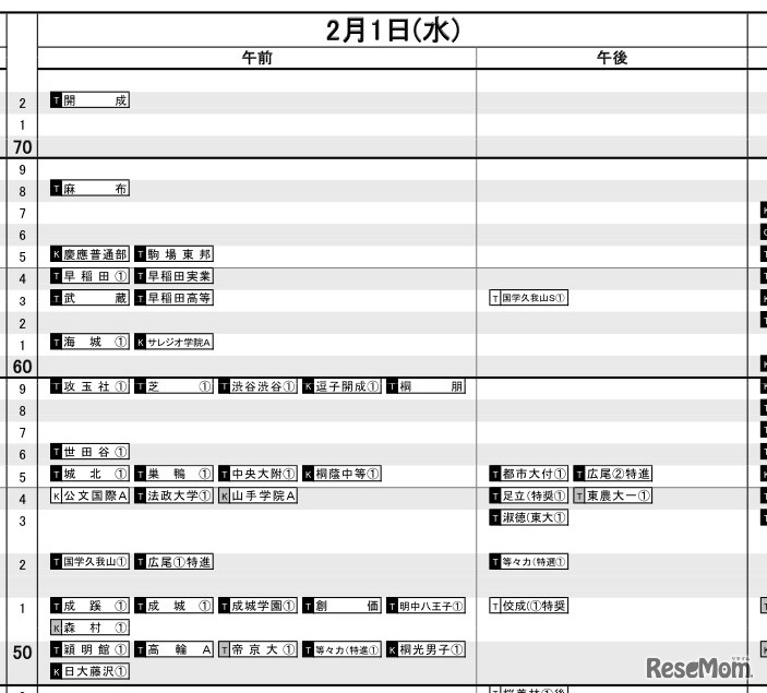 2月1日入試校【男子】