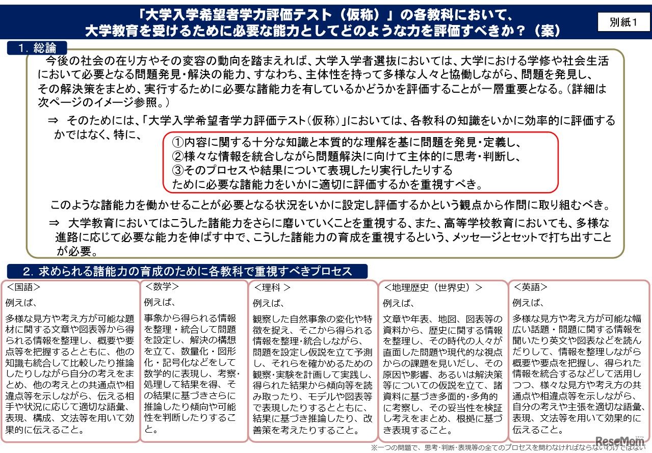 「大学入学希望者学力評価テスト」の各教科において評価すべき力