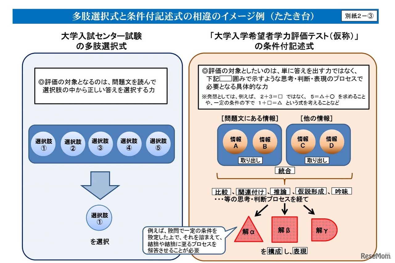 多肢選択式と条件付記述式の相違のイメージ例