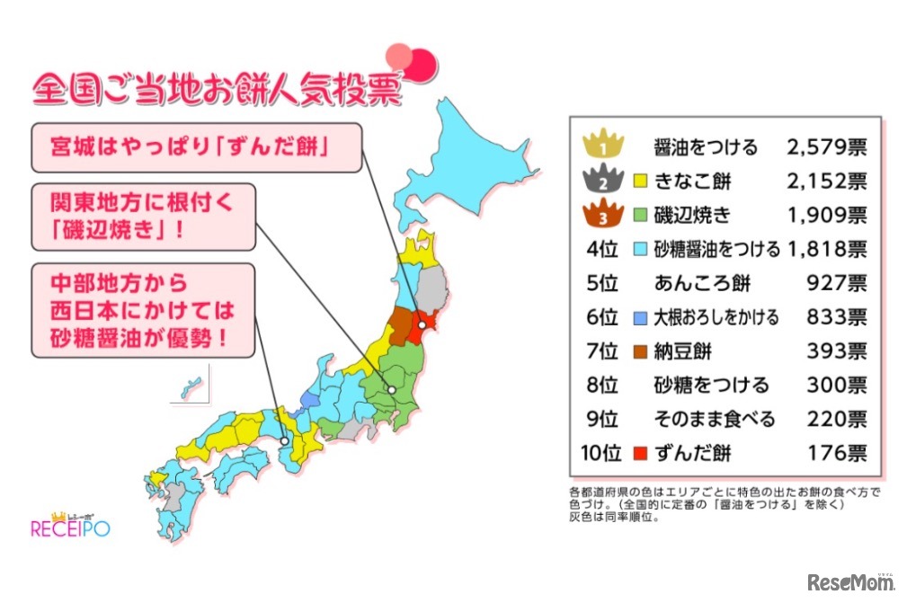 全国ご当地お餅人気投票結果