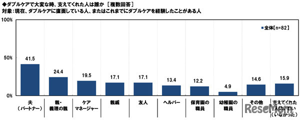 大変な時、支えてくれた人