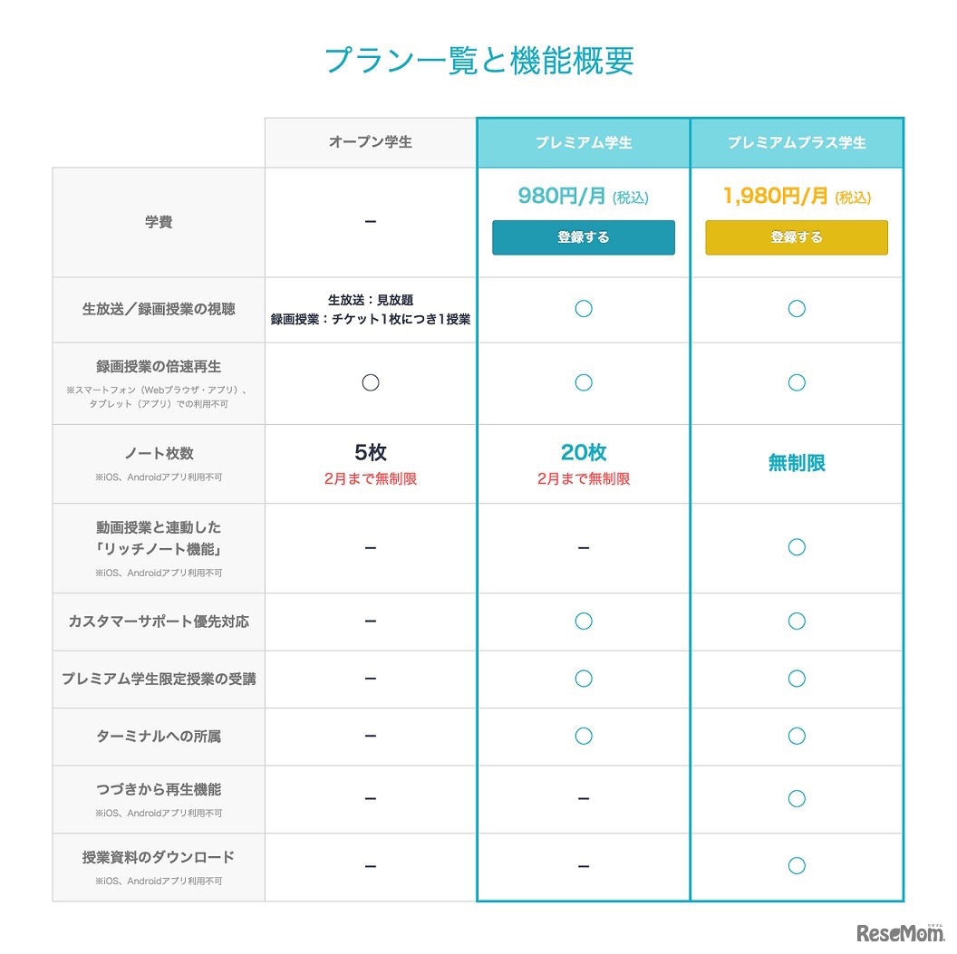 プラン一覧と機能概要