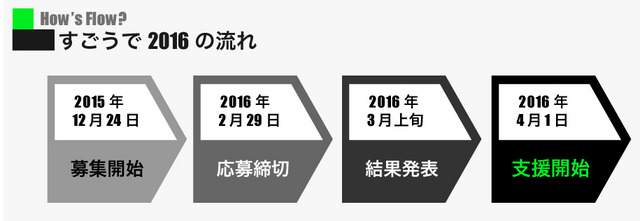 卓越したIT技術を持つ若者支援“すごうで”、中高生を対象に4回目を実施（ラック）