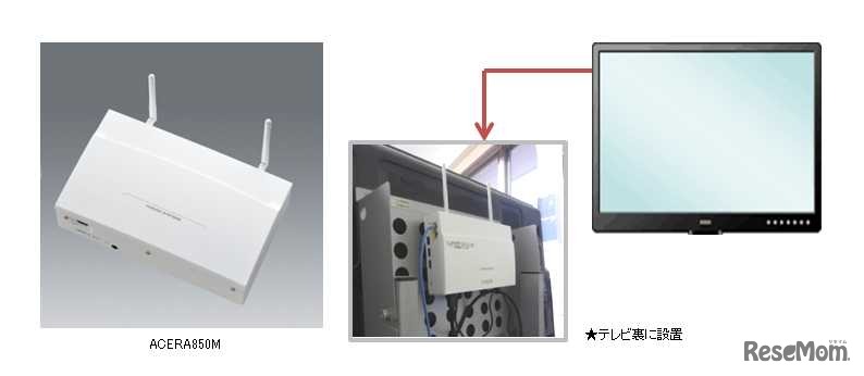 教育用動画対応アクセスポイント「ACERA850M」