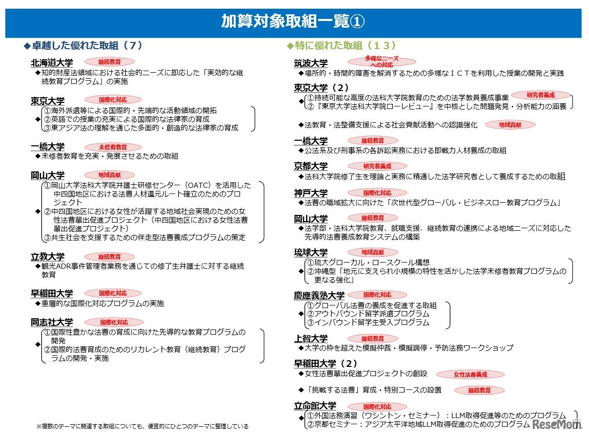 加算対象取組み一覧