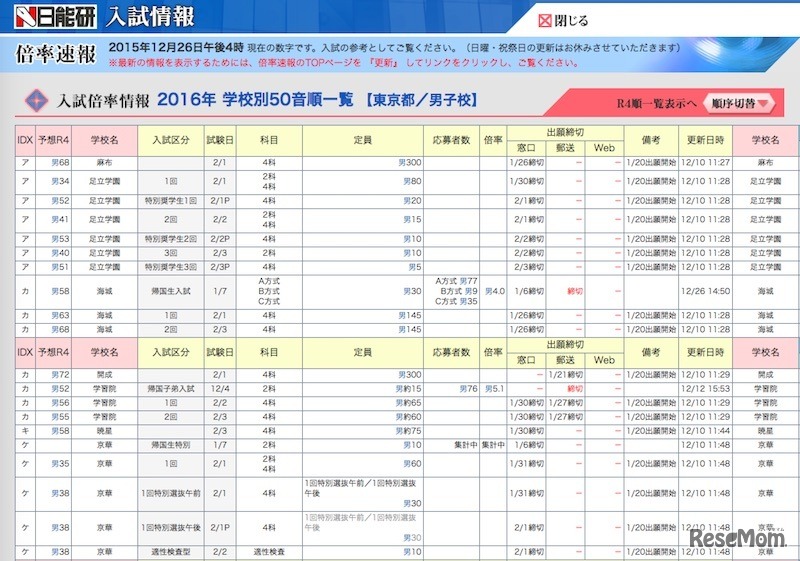 東京都・男子の入試倍率情報（50音順）