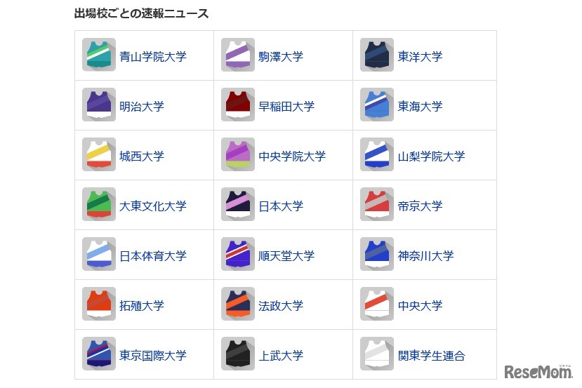 出場校ごとに速報ニュースを見ることができる