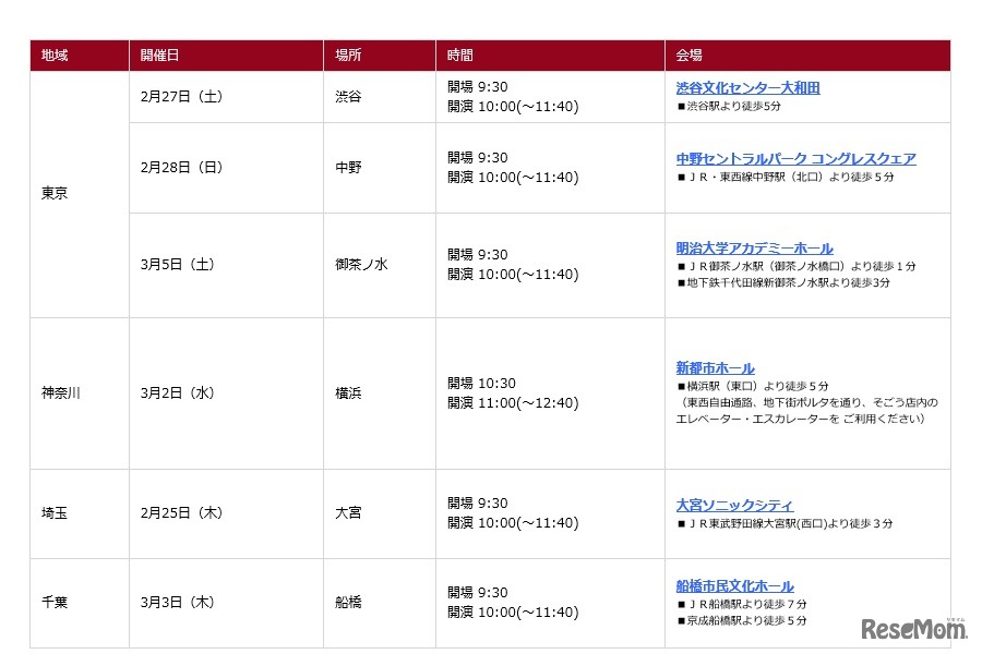 開催日程・会場
