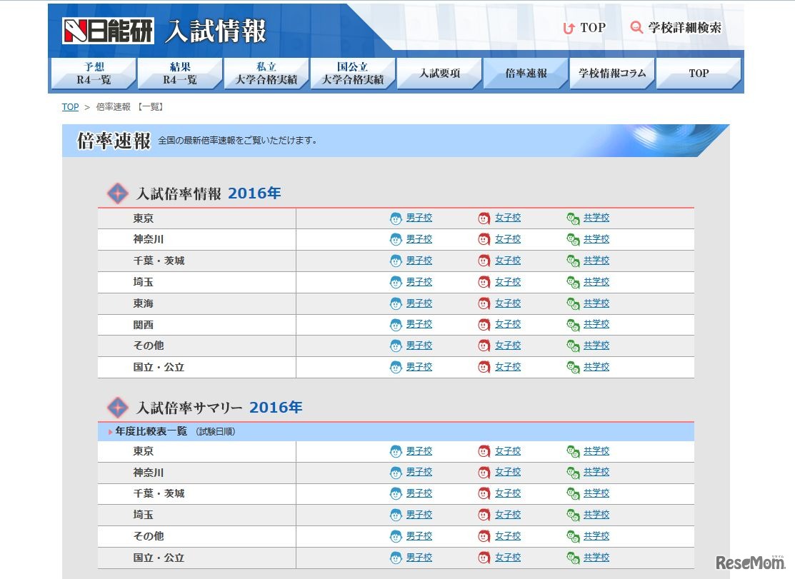 日能研の倍率速報