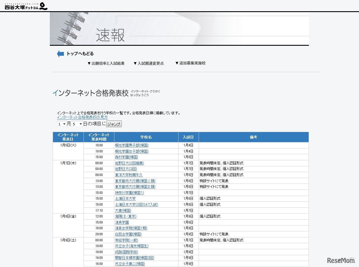インターネット合格発表校