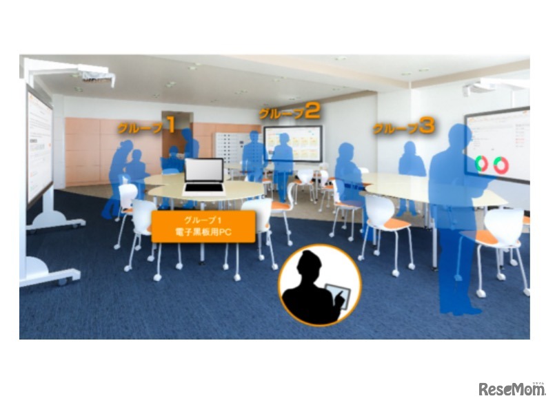 アクティブラーニング教室での利用イメージ