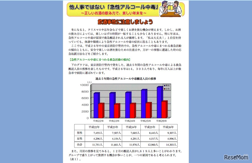 参考資料・東京消防庁「急性アルコール中毒」