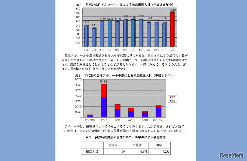 参考資料・東京消防庁「急性アルコール中毒」