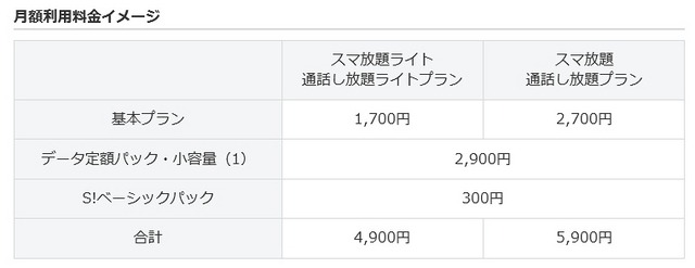 月額利用料金イメージ