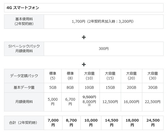「スマ放題ライト」の料金プラン（従来プラン）