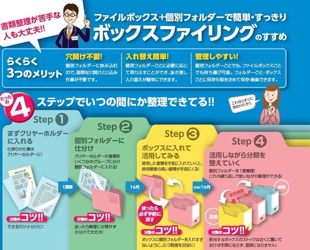 ボックスファイリングのすすめ
