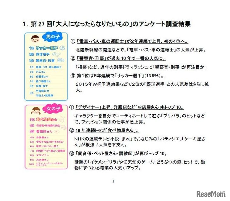 「大人になったらなりたいもの」アンケート