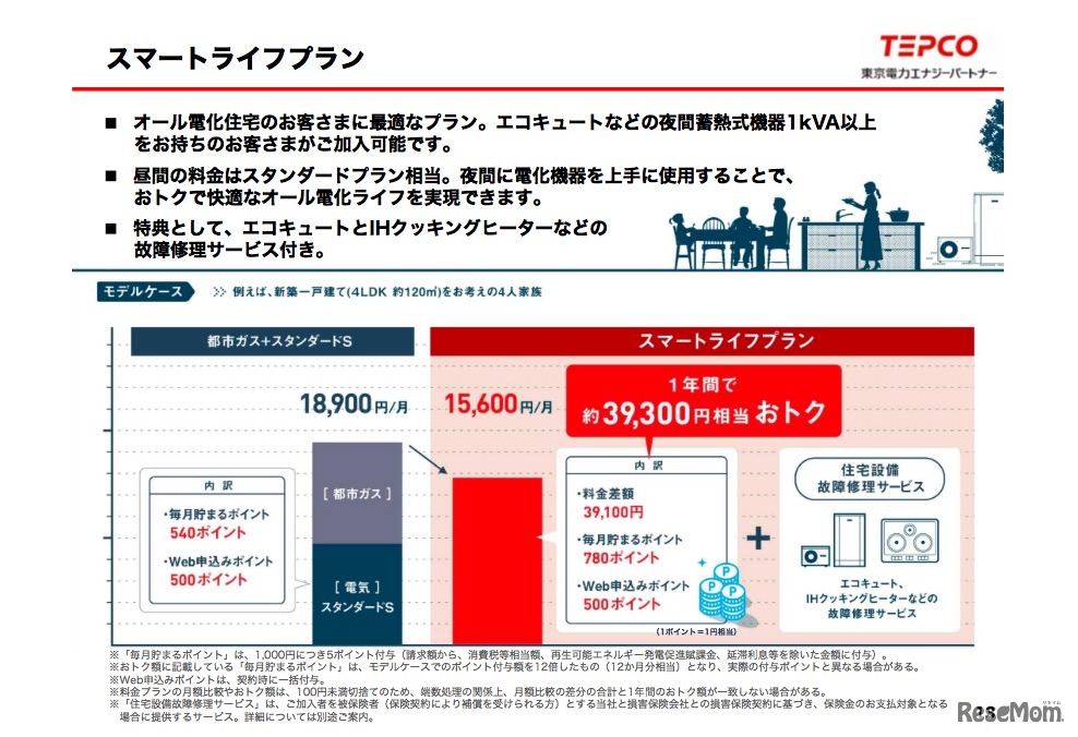 スマートライフプラン