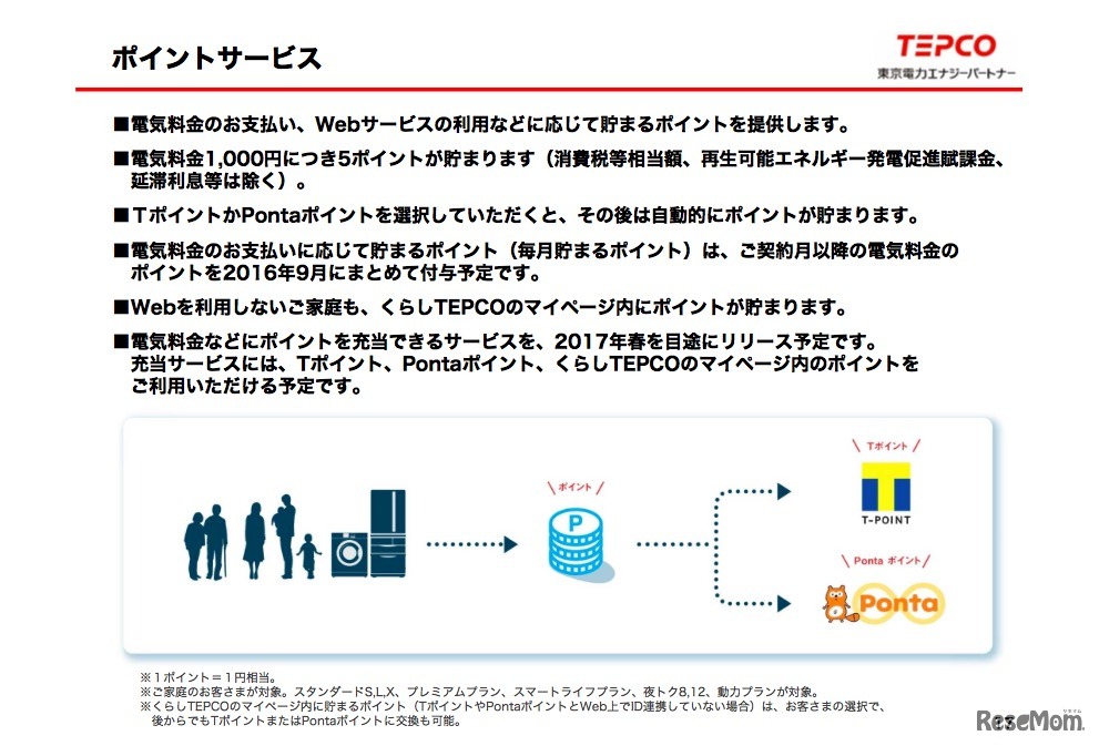 ポイントサービス