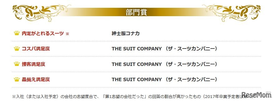 イード・アワード2016「就活スーツ」　部門賞