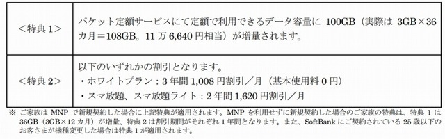 「ギガ学割」概要