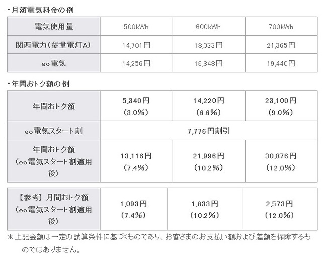 電気料金の例
