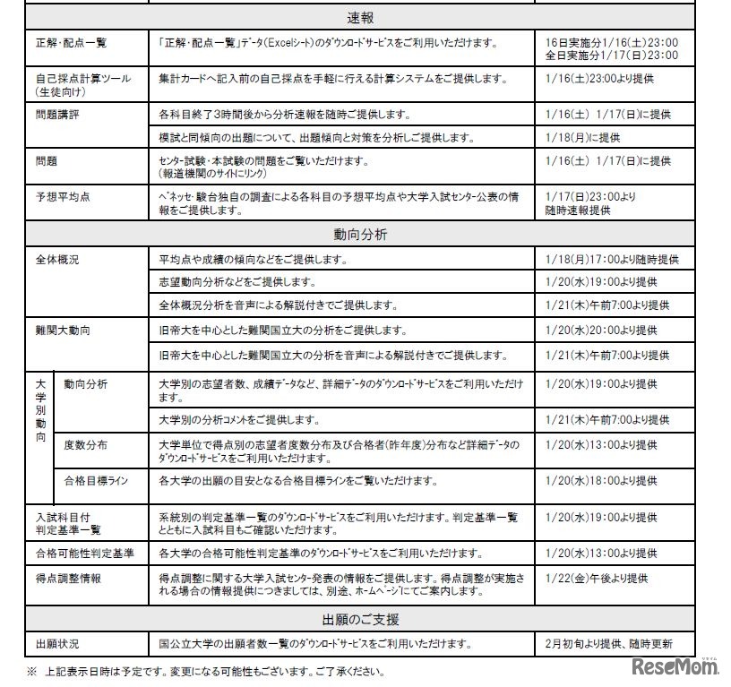 ベネッセ・駿台データネット2016の掲載スケジュール