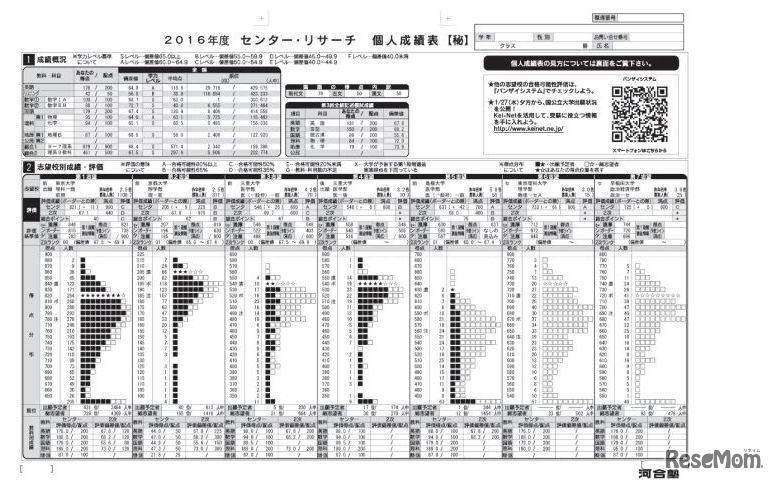 河合塾の「センター・リサーチ」個人成績表例