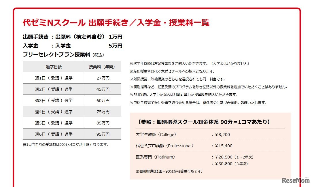 代ゼミNスクール 出願手続き／入学金・授業料一覧