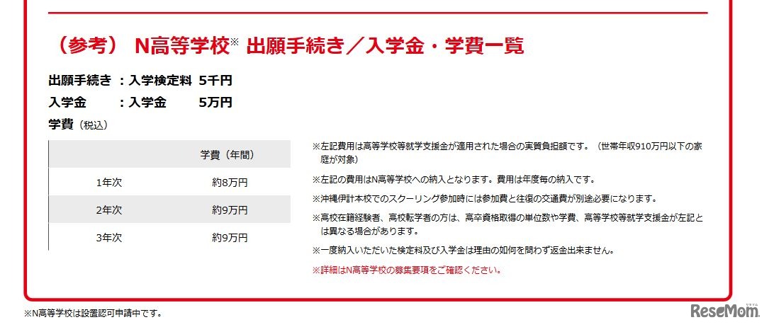 N高等学校（ 出願手続き／入学金・学費一覧）
