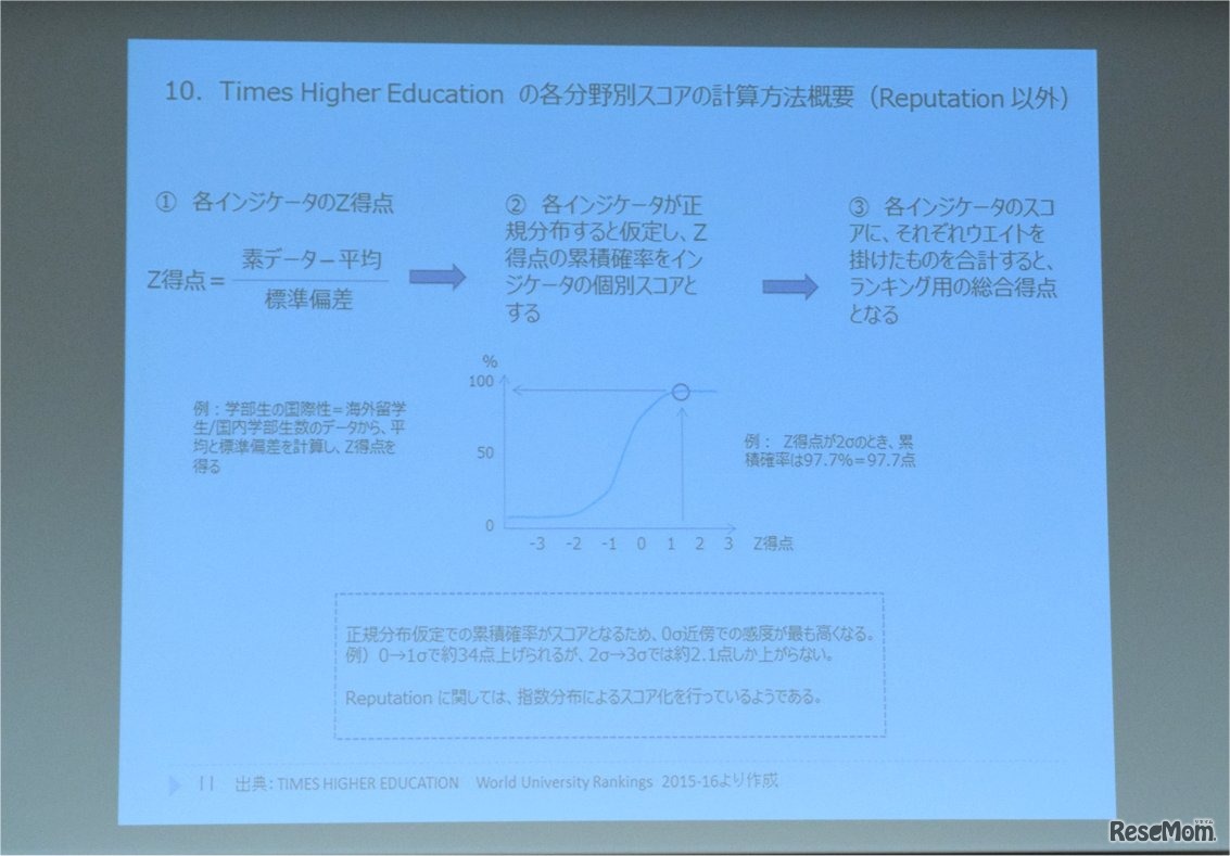 THE世界大学ランキングスコアの計算方法
