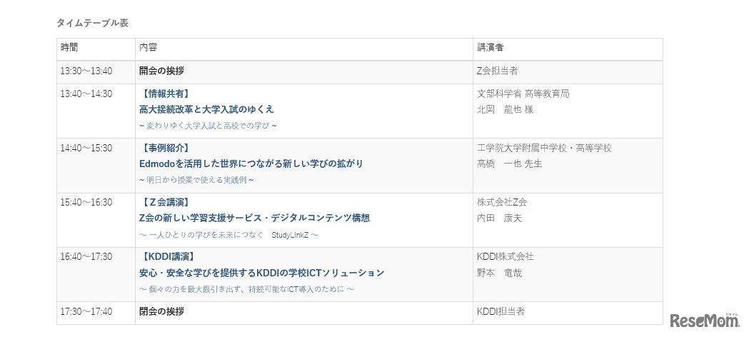 講演タイムテーブル