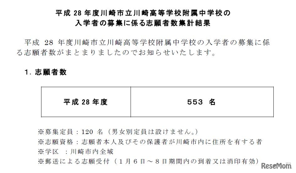 川崎市立高等学校附属中川崎附中学校　志願者数集計結果