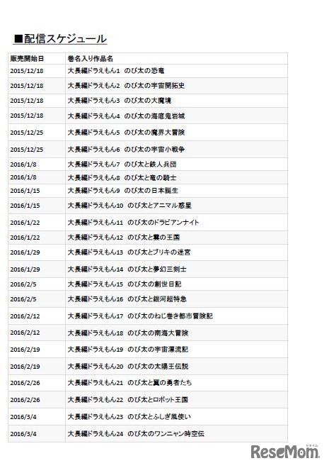 配信スケジュール