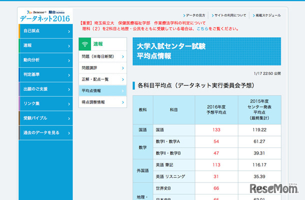 ベネッセ・駿台「データネット実行委員会予想」　※画面の一部を掲載