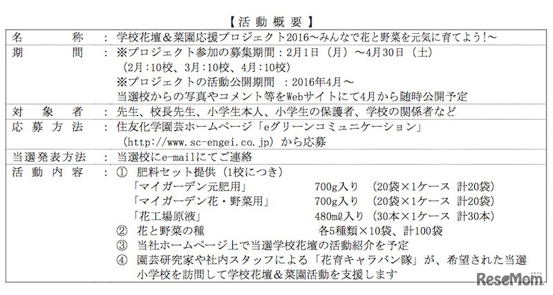 「学校花壇＆菜園応援プロジェクト」の活動概要