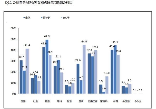 ヤマハミュージックジャパン、ダンスに関する意識調査を実施