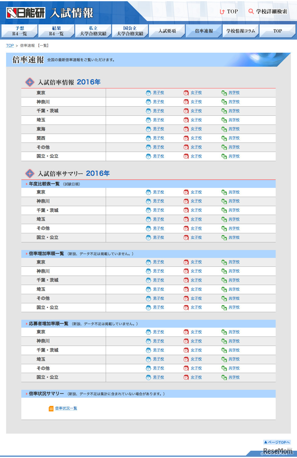 日能研「倍率速報」