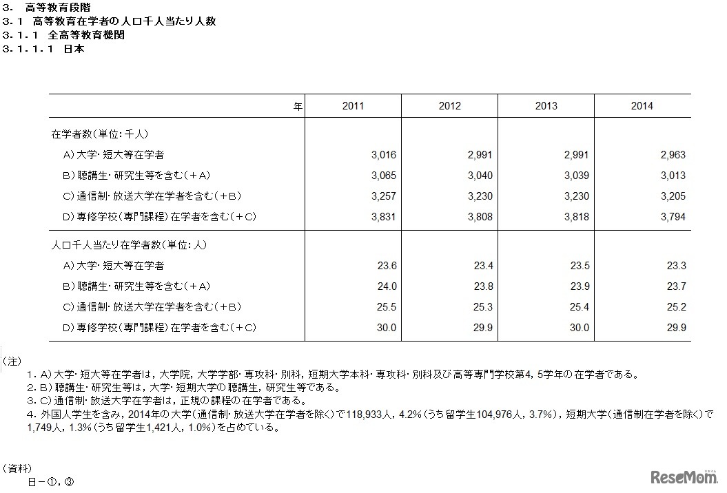 高等教育在学者の人口千人あたりの人数（日本）