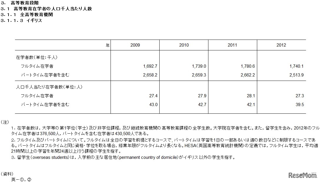 高等教育在学者の人口千人あたりの人数（イギリス）
