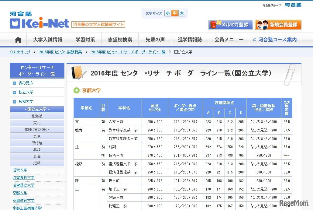ボーダーライン　京都大学（画面は一部）