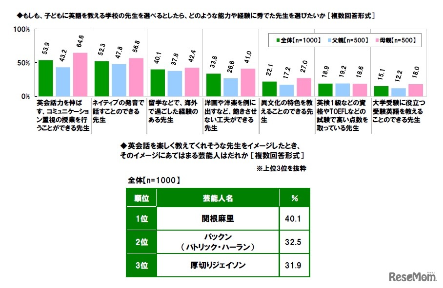 英語教師について