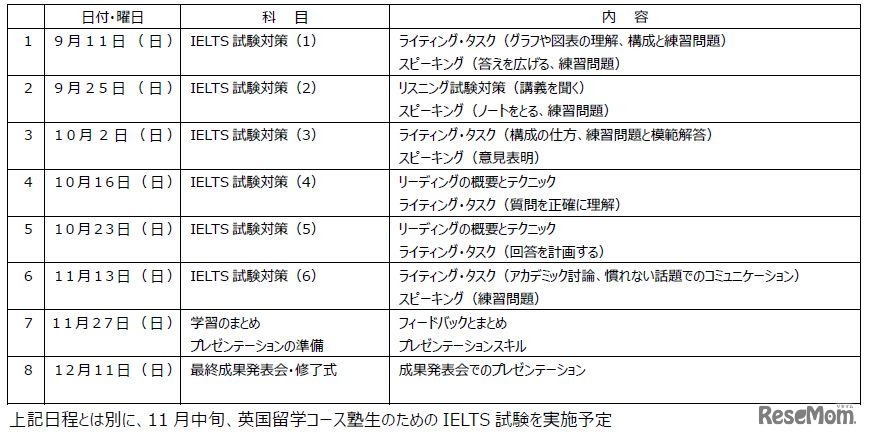 英国コース「長期留学準備講座」カリキュラム